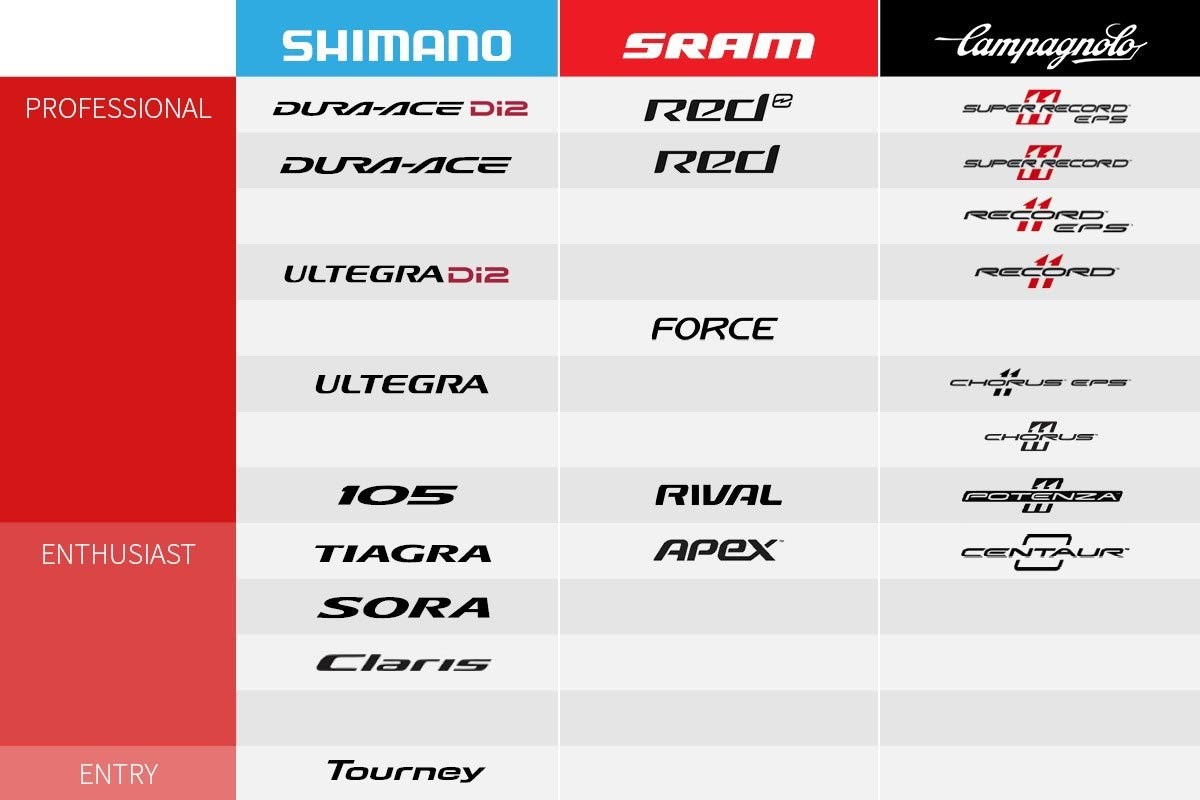 shimano groupset guide